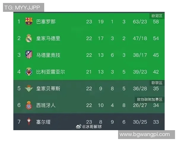 梅西领衔巴萨3-0大胜莱万特，取得西甲五连胜